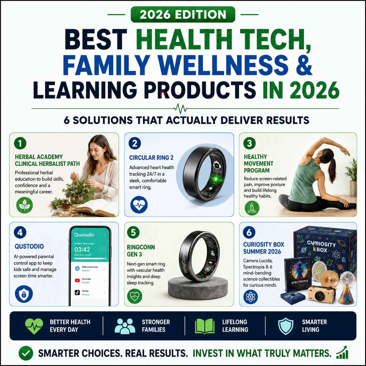 Best Health Tech, Family Wellness & Learning Products in 2026: 6 Solutions That Actually Deliver Results