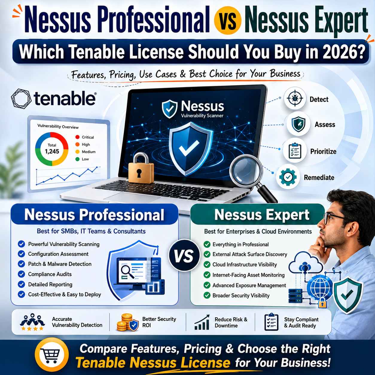 Nessus Professional vs Nessus Expert (2026): Which Tenable License Should You Buy?