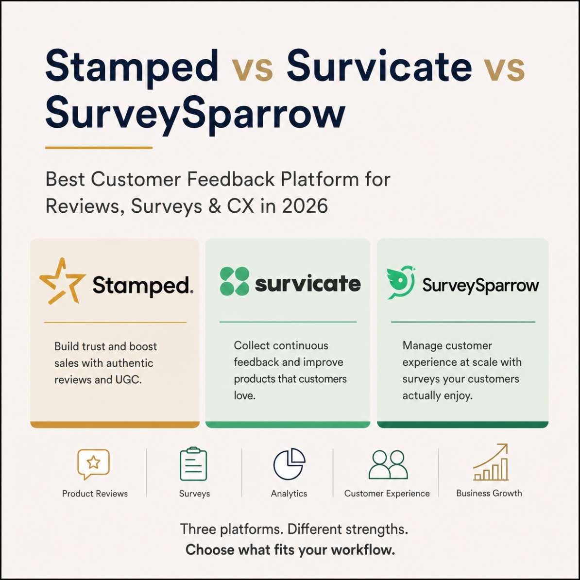 Stamped vs Survicate vs SurveySparrow: Which Customer Feedback Platform Is Best for Reviews, Surveys & Customer Experience in 2026?