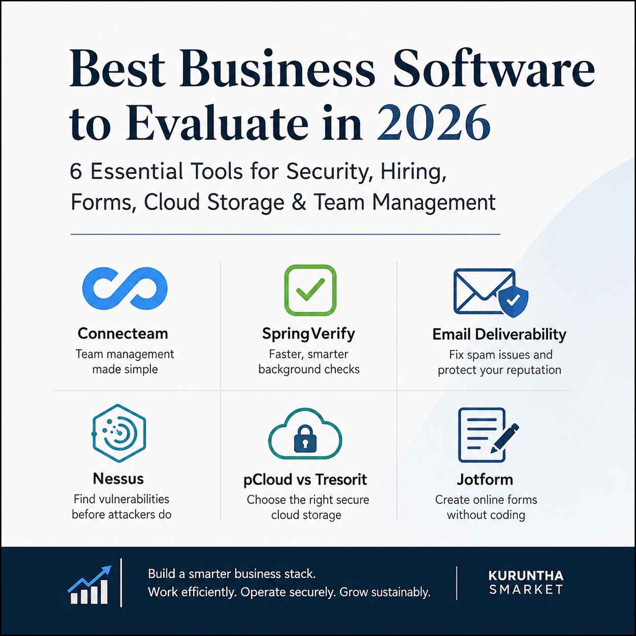 Best Business Software to Evaluate in 2026: 6 Essential Tools for Security, Hiring, Forms, Cloud Storage & Team Management