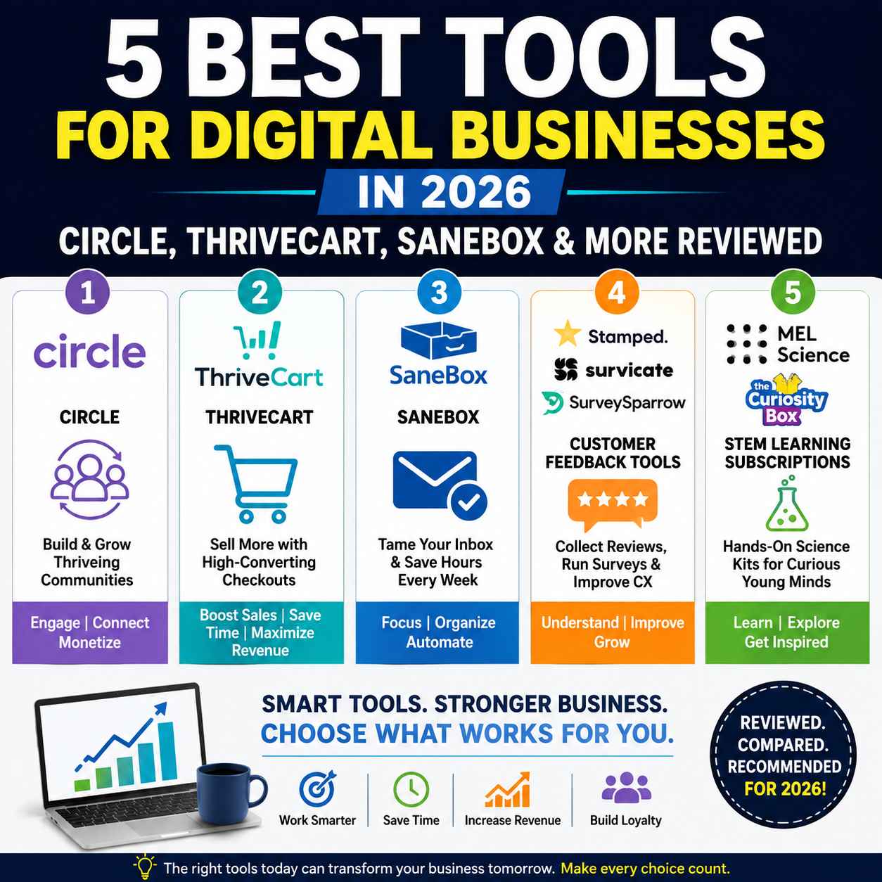 5 Best Tools for Digital Businesses in 2026: Circle, ThriveCart, SaneBox & More Reviewed
