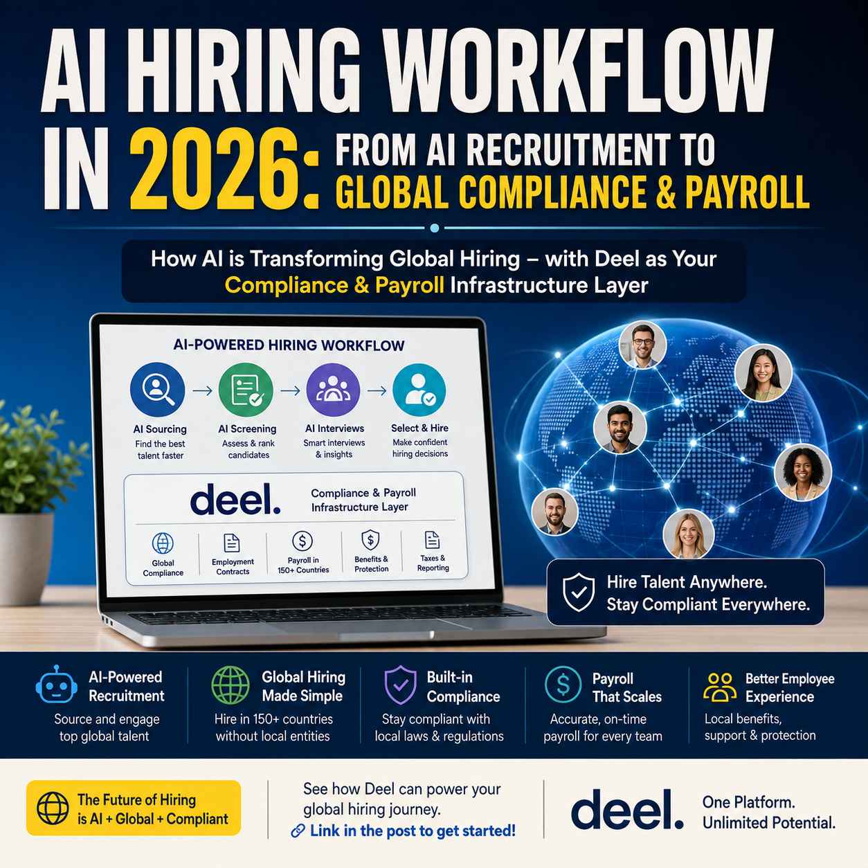 AI Hiring Workflow in 2026: From AI Recruitment to Global Compliance & Payroll