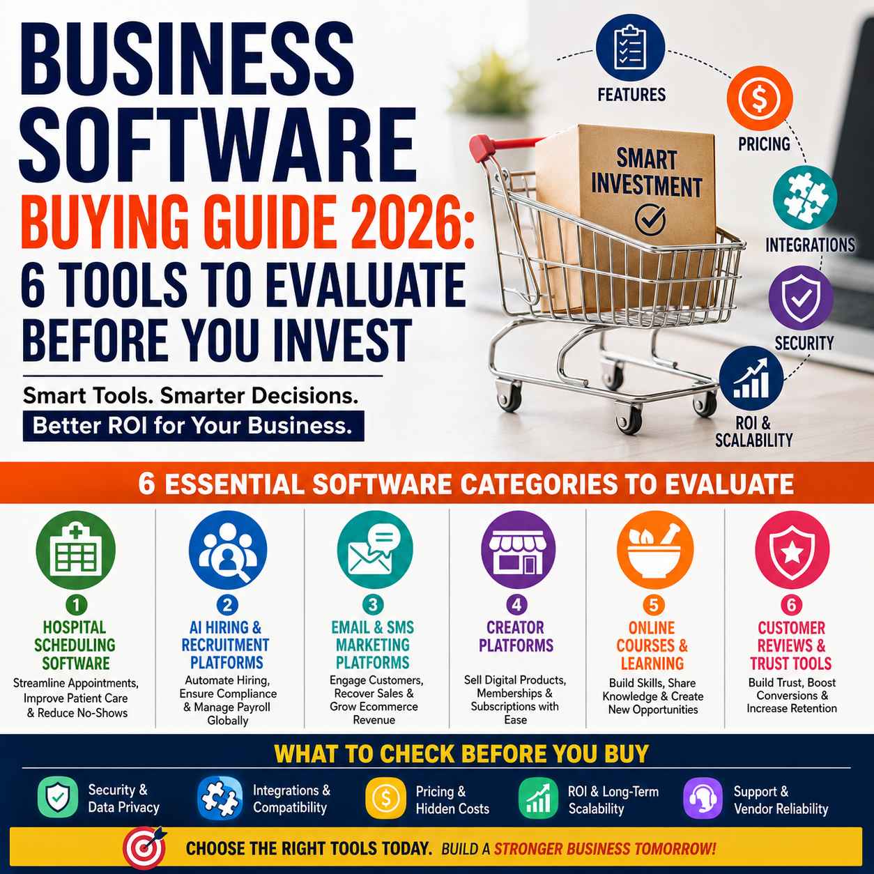 Business Software Buying Guide 2026: 6 Tools to Evaluate Before You Invest