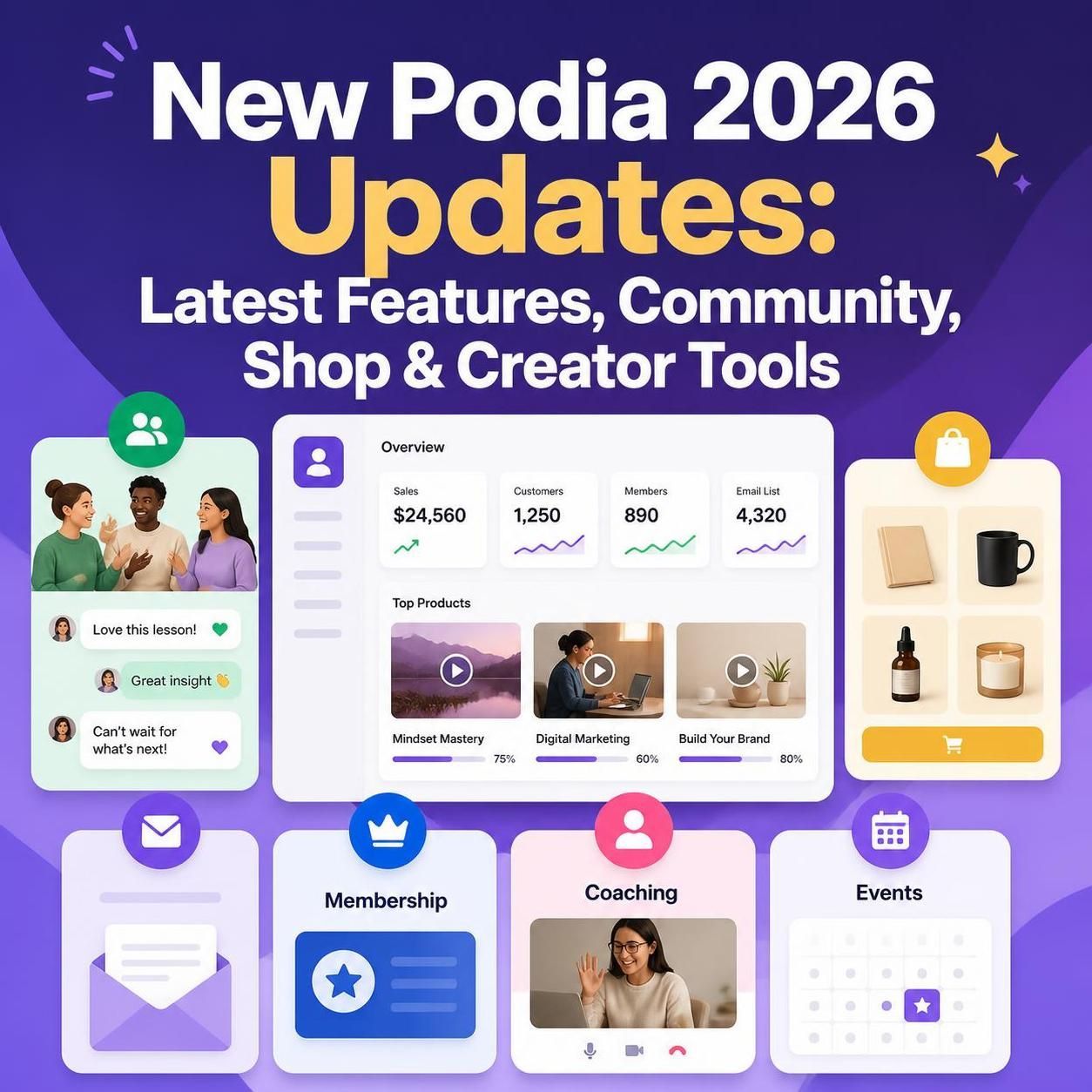 New Podia 2026: Latest Updates, New Features & What Creators Need to Know