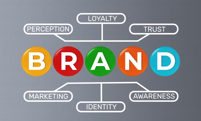 Brand Development