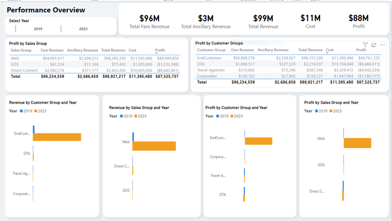 Power BI Flight Booking Performance Dashboard