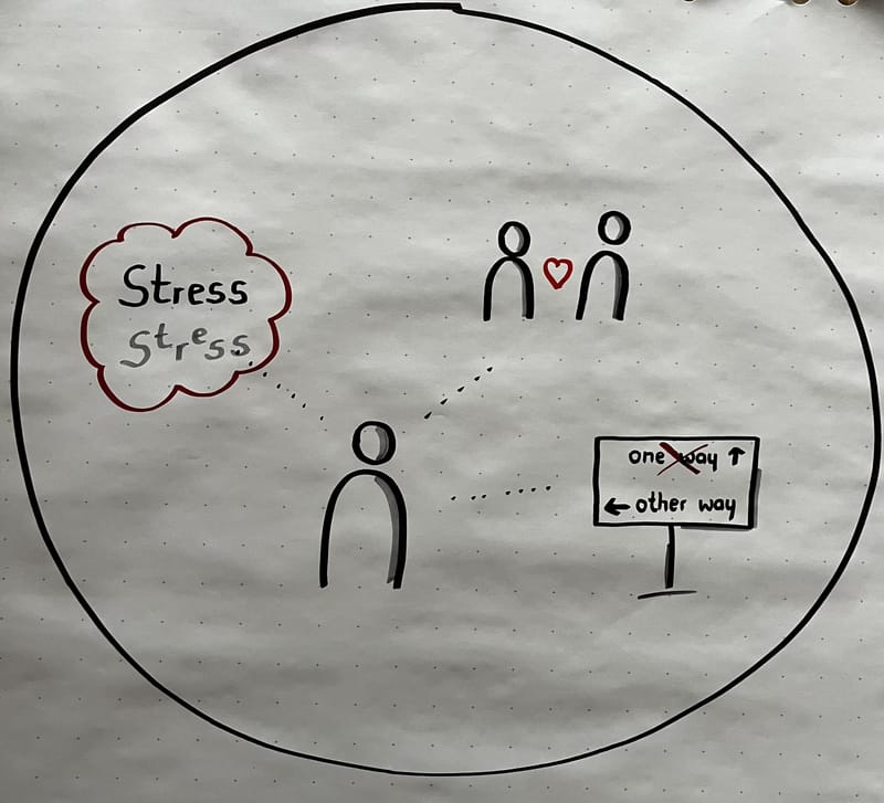 Aufbaukurs Achtsamkeit (4 x 1,5 Stunden, 6 Stunden)