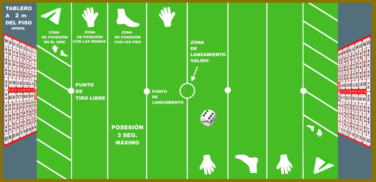 DEPORTE SUPERMENTE:  Zonas de la cancha
