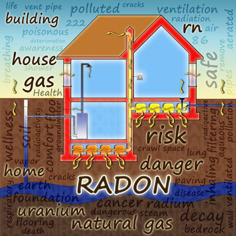 Radon Measurement