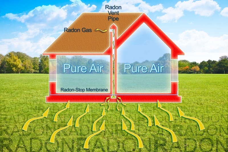 Radon Mitigation System