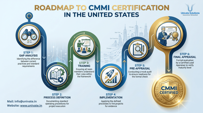 The Definitive Guide to CMMI Certification in United States