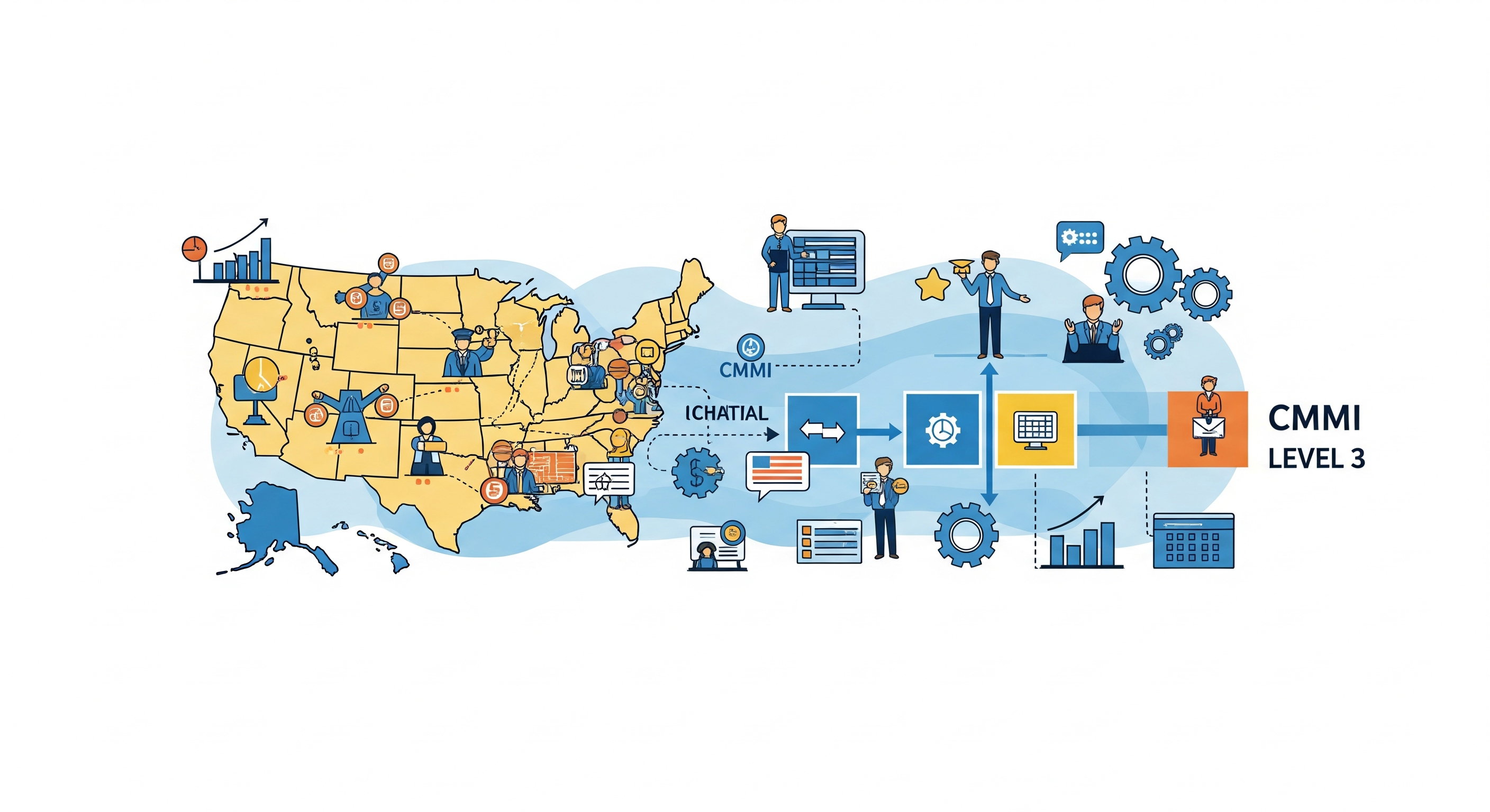 cmmi certification in USA