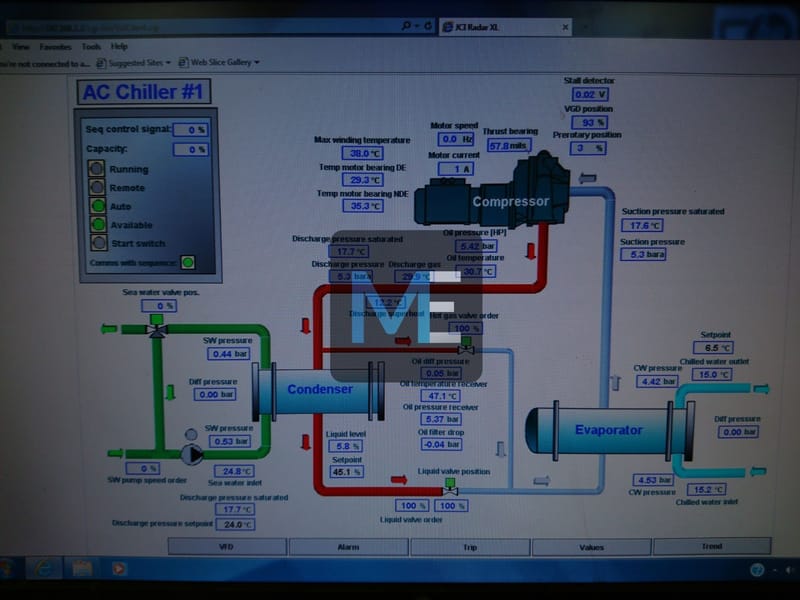 Центробежни чилъри YORK YK 