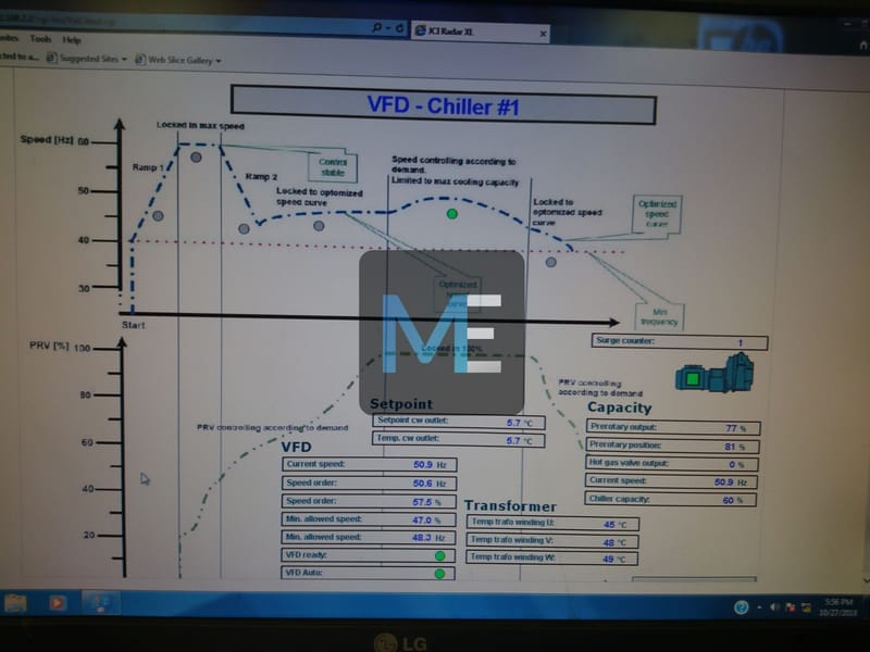 Центробежни чилъри YORK YK 
