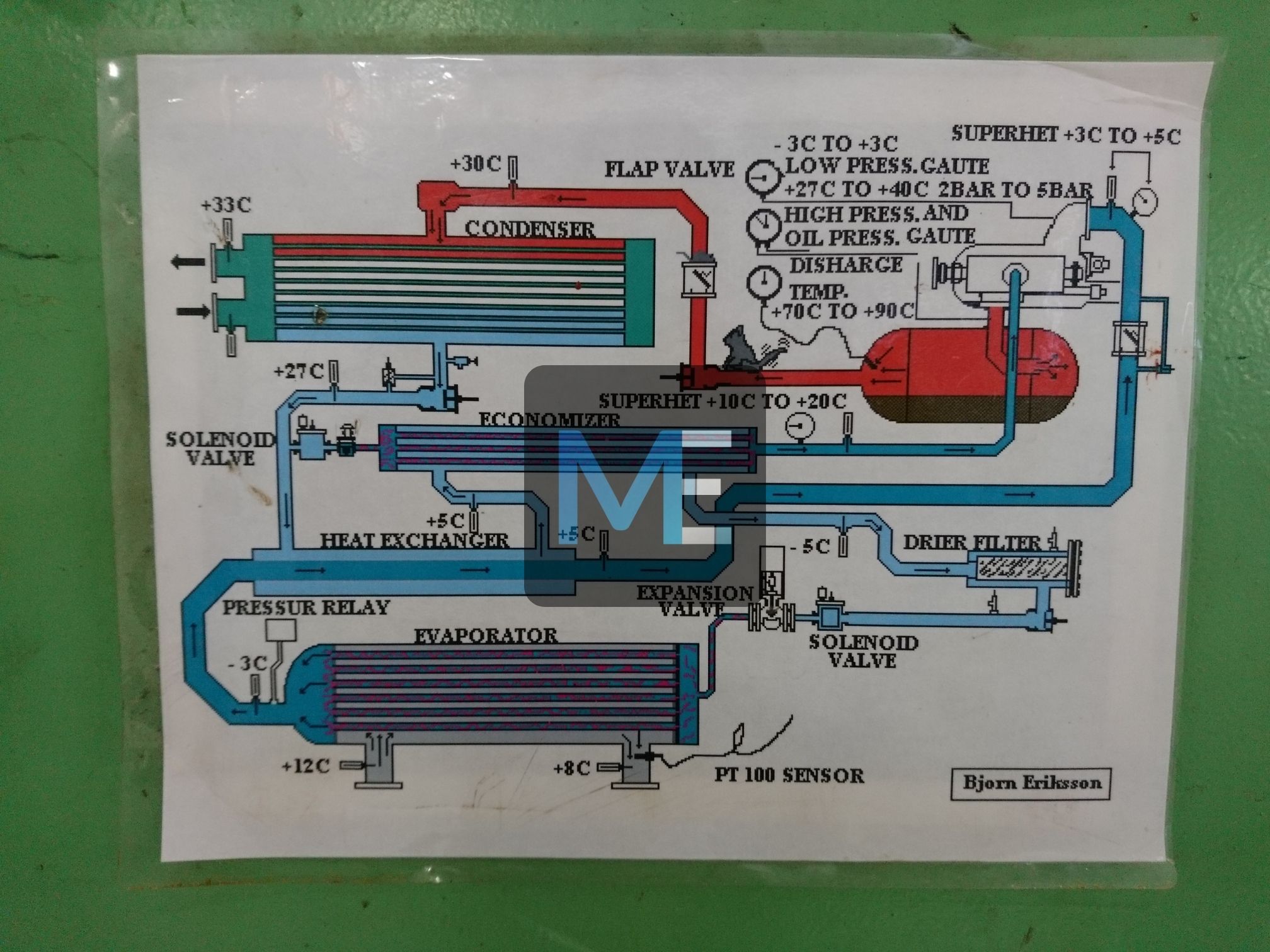 Screw chillers STAL Refrigeration VSM73EC