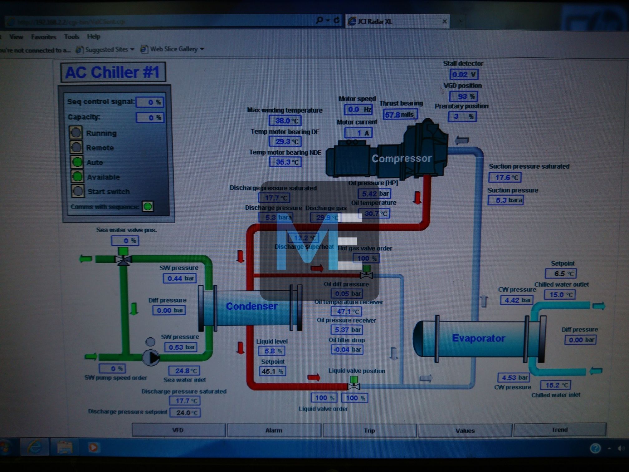 Centrifugal chillers YORK YK