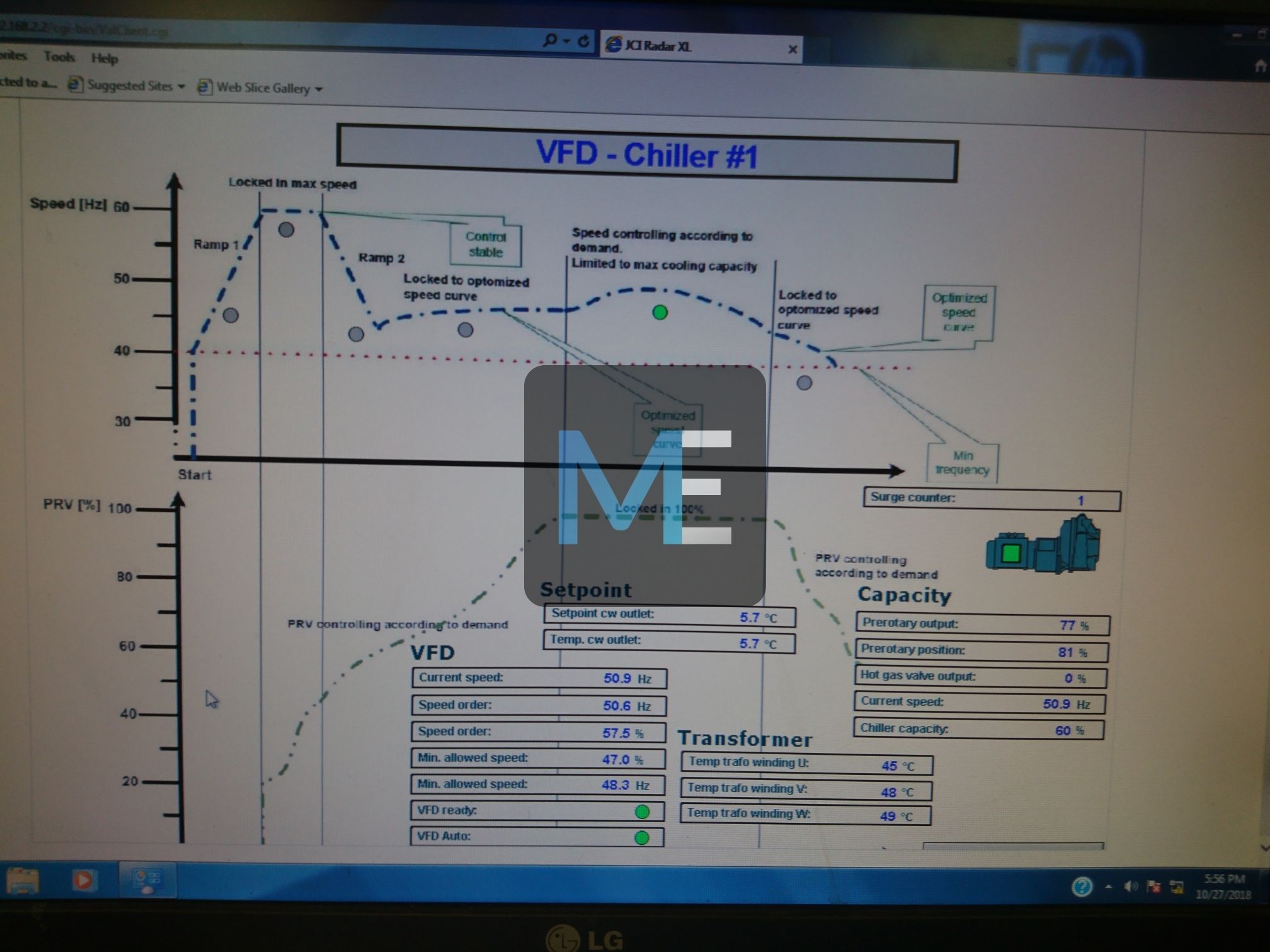 Centrifugal chillers YORK YK