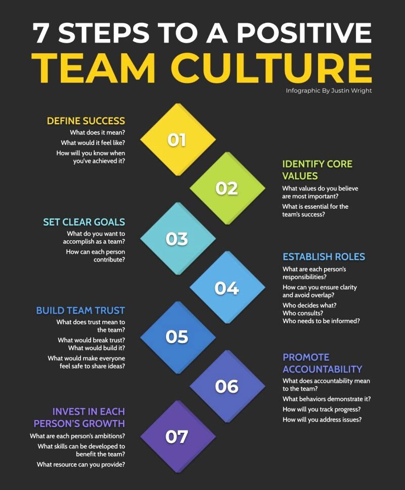 7  STEPS TO A POSITIVE CULTURE