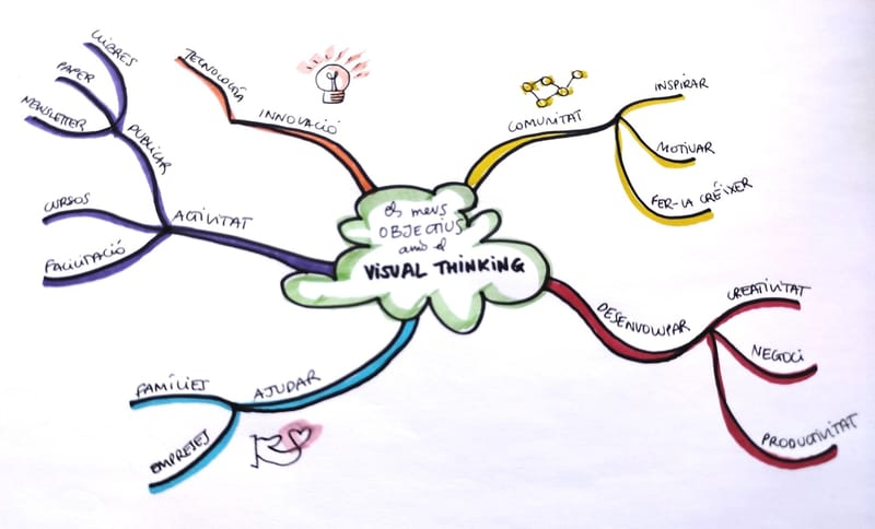 CREACIÓ DE CONTINGUTS VISUALS