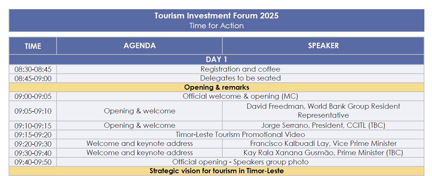 Agenda - Tourism Investment Forum 2025: Time for Action