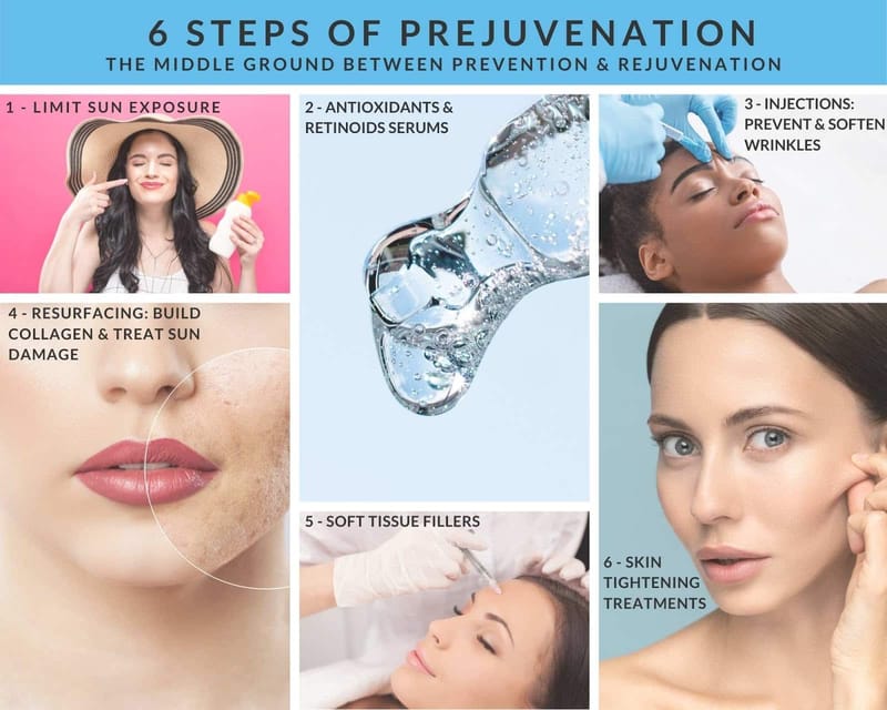 PREJUVENATION: THE PREVENTIVE FUTURE of AESTHETIC MEDICINE