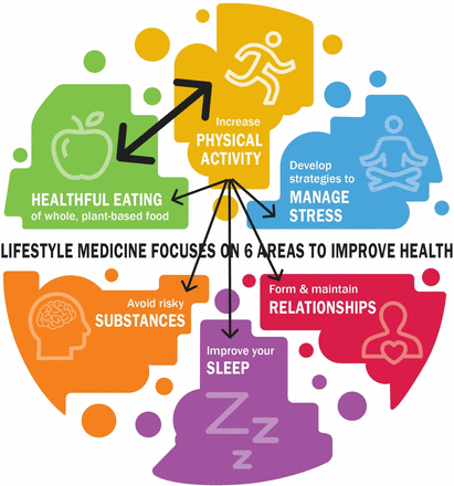 LIFESTYLE MEDICINE: THE NEW MEDICAL REVOLUTION CHANGING HOW WE HEAL