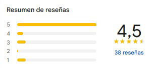 Puntuación de Reseñas en Google