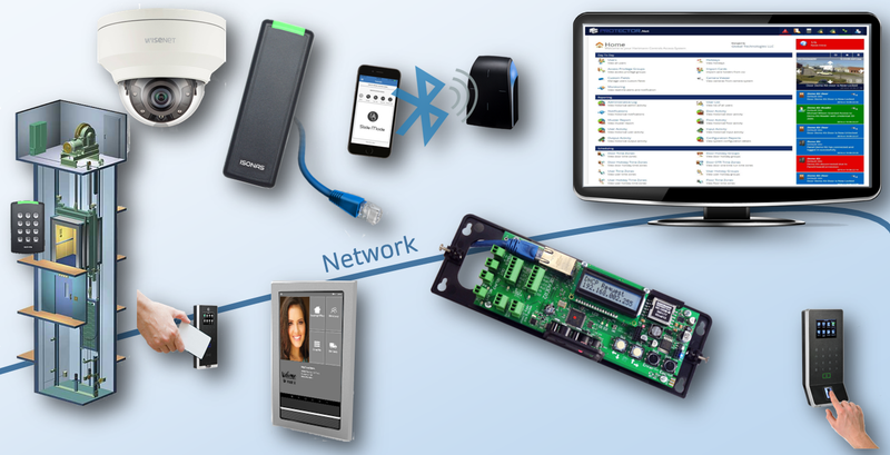 Access Control Systems