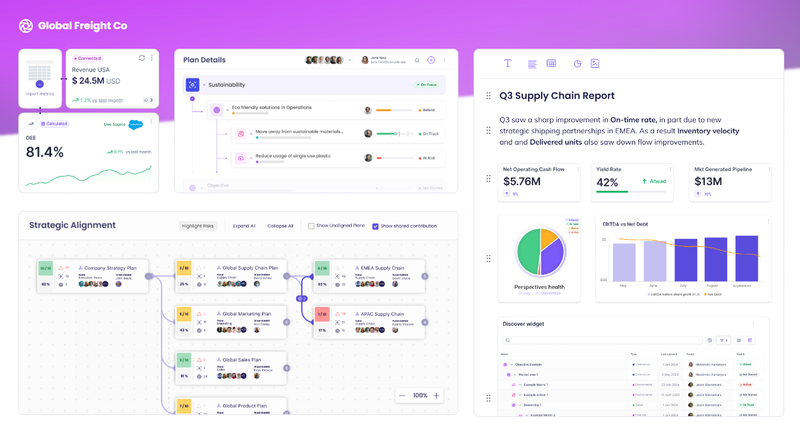 Cascade.app | Strategy-Led Performance Platform