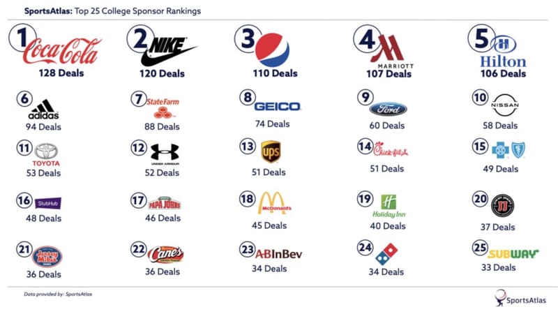 Strategic Consulting