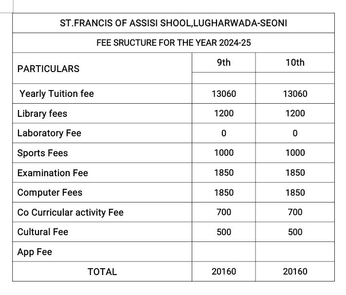 Fee Structure   Class  IX to X