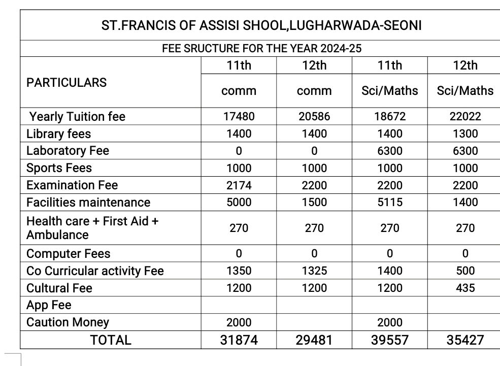 Fee Structure for Class  XI and XII