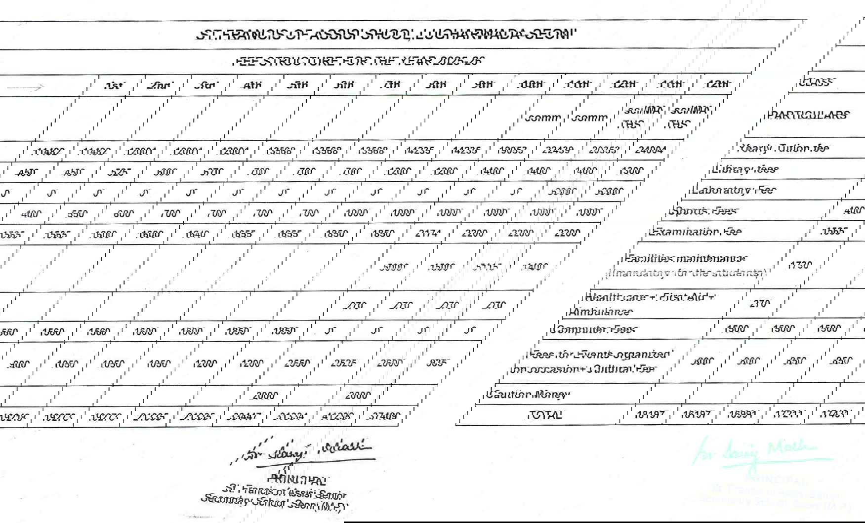 Fee Structure For Class  I to XII