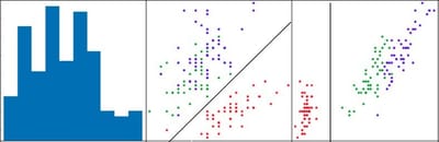 Introduction to Random Forest and Support Vector Machine (SVM)