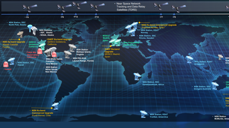 Satellite Communication – Connecting the World