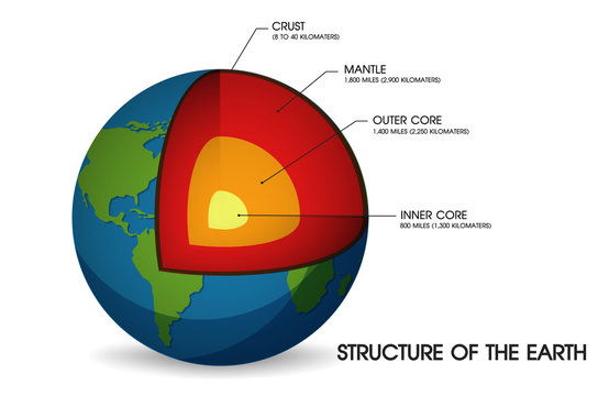 Introduction to Earth’s Structure