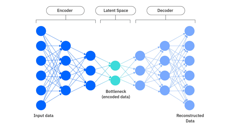 Introduction to Neural Networks