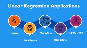 Understanding Linear Regression and Its Applications