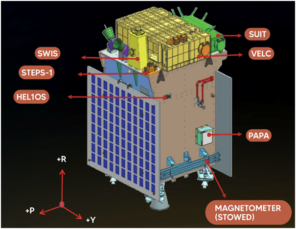 Studying the Interplanetary Magnetic Field Using Aditya-L1 MAG Data