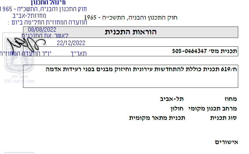 היטל השבחה בעיר חולון: איך להתמודד עם תוכנית ח/619?