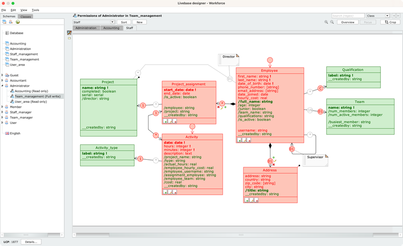 Linguaggi e framwork di programmazione diventano obsoleti, i modelli Livebase no.