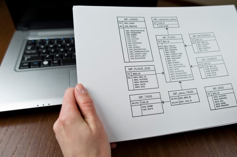 I vantaggi di uno strumento di modellazione