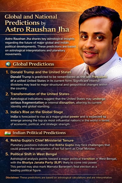 Global and National Predictions by Astro Raushan Jha