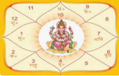 Personalized Kundali