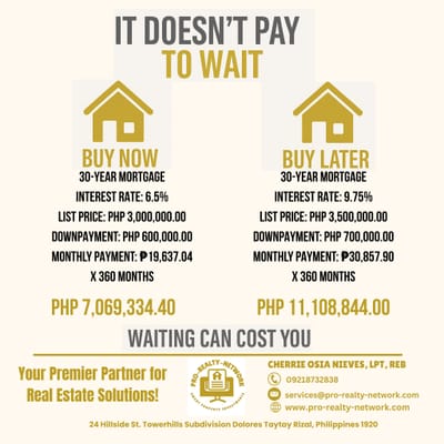 📈 Don’t Wait to Buy Real Estate. Buy Real Estate — and Wait.