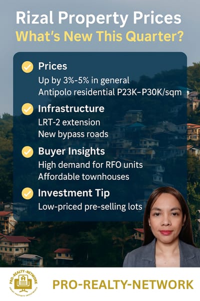 🏘️ Rizal Property Prices: What’s New This Quarter?