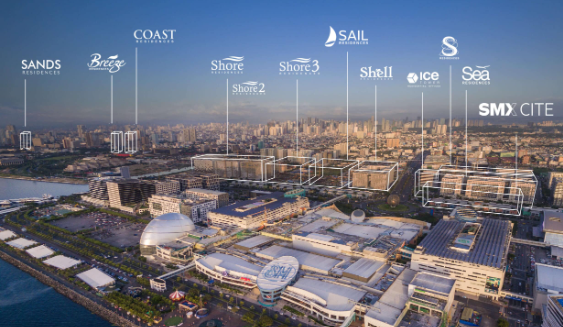 Investment Opportunities