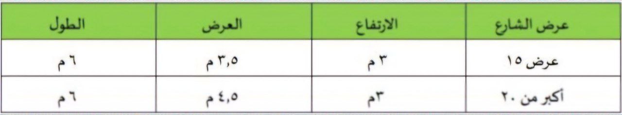 شروط تركيب المظلات 