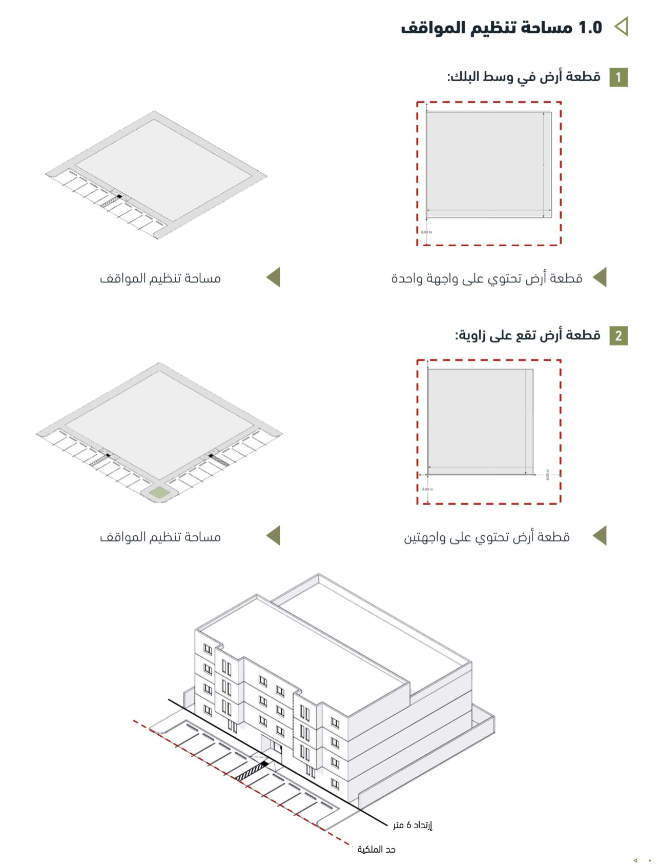 شروط تركيب المظلات