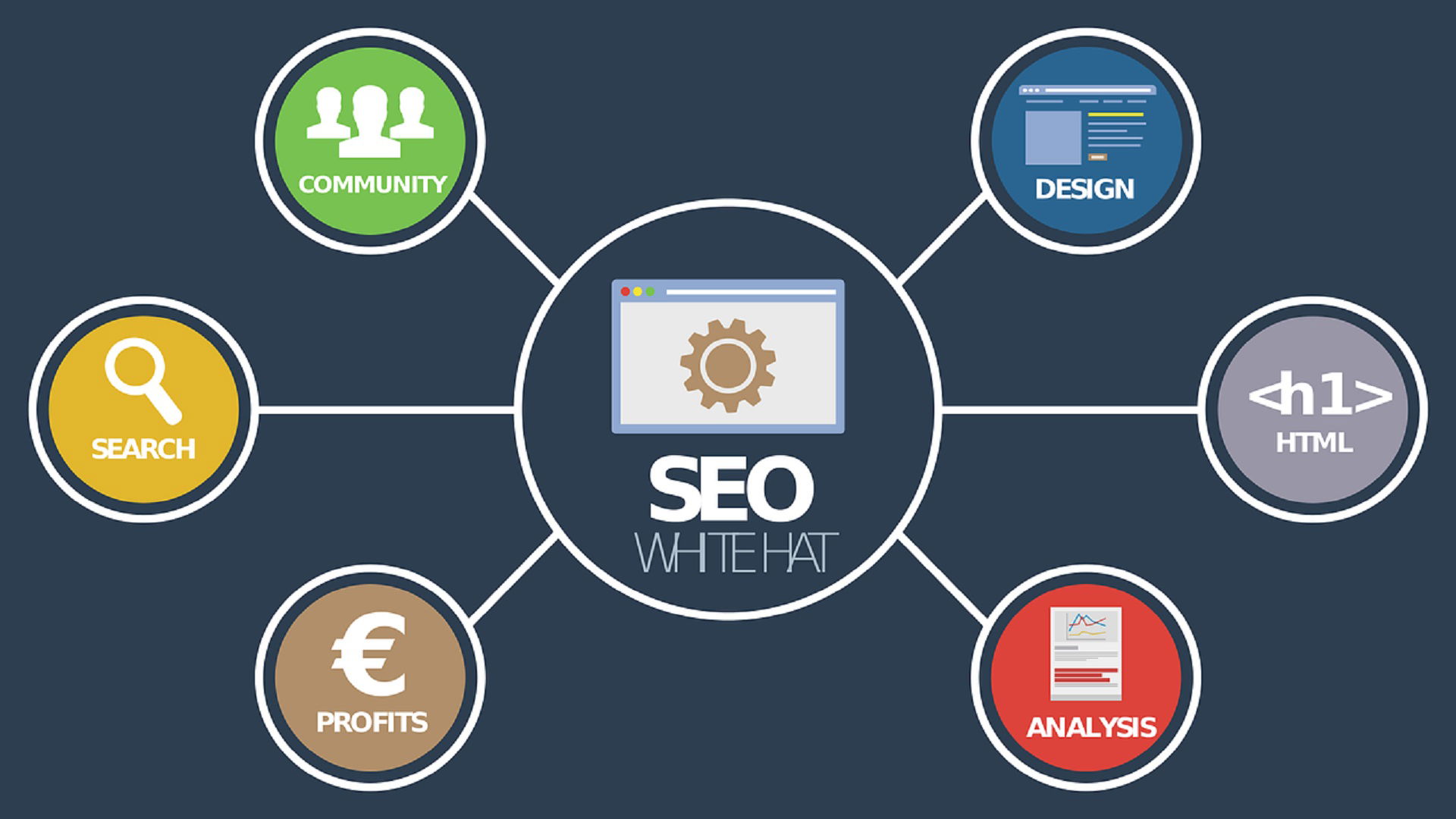 What Is the Role of SEO in Digital Marketing Strategy?